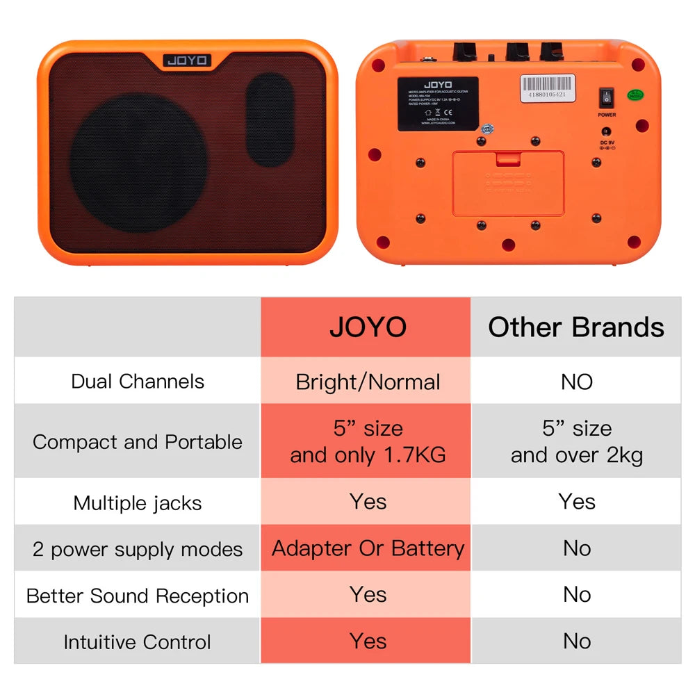 JOYO MA-10A Acoustic Guitar Amplifier Dual Channel 10W Portable Practice Mini Guitar Amplifier & Speaker Combo